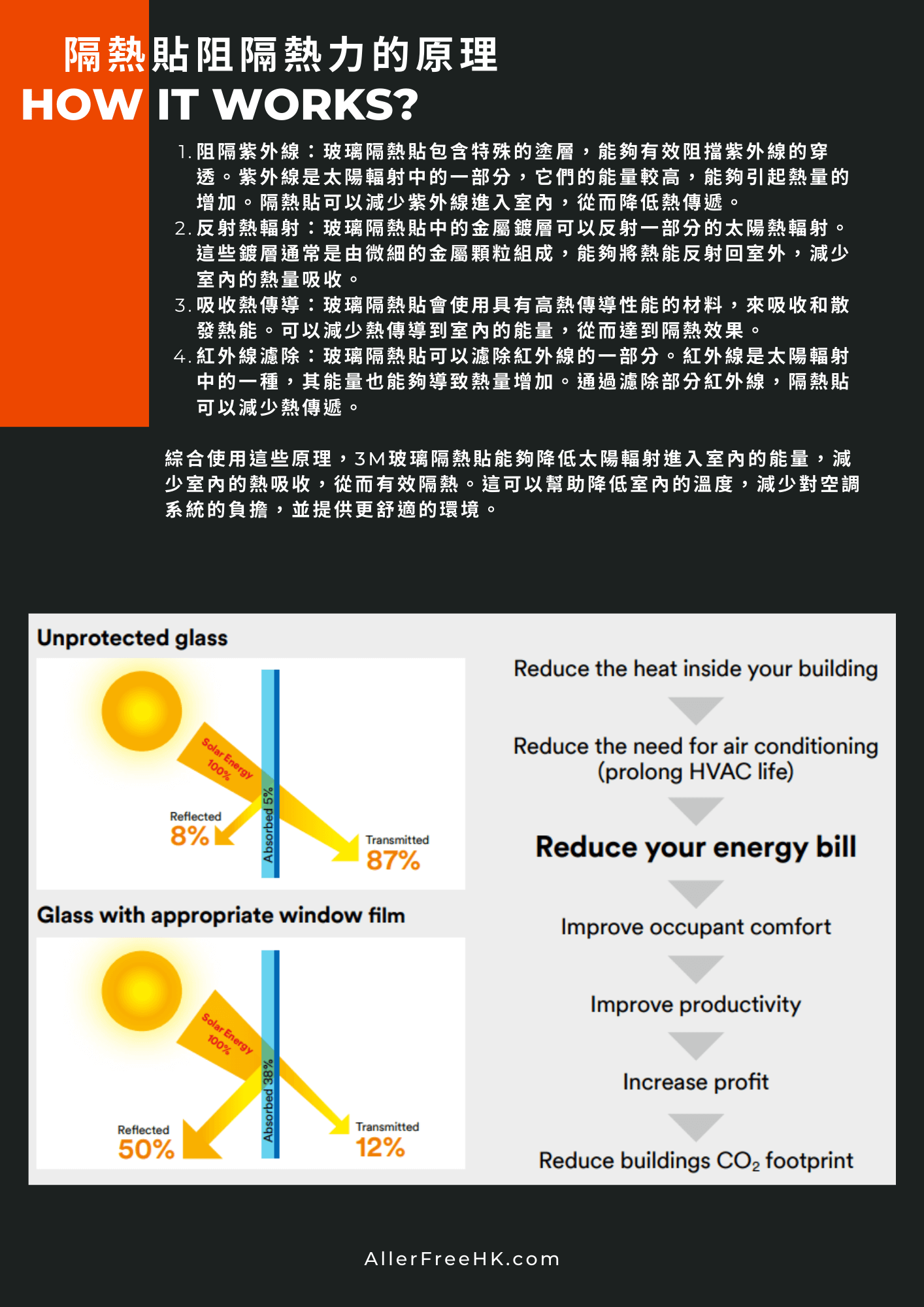 3M™ 隔熱玻璃貼膜 Prestige系列 PR40 固定闊度1.52M x 自訂長度 (每單位一米) – NATROshop