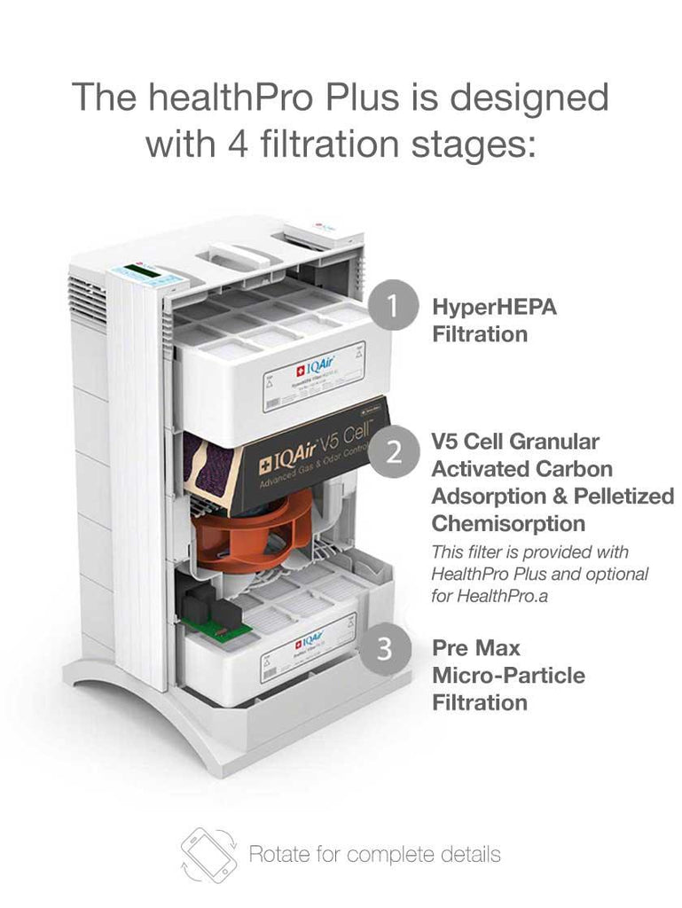 V5-Cell Filter (For IQAir HealthPro 250) (原廠瑞士製) - NATROshop